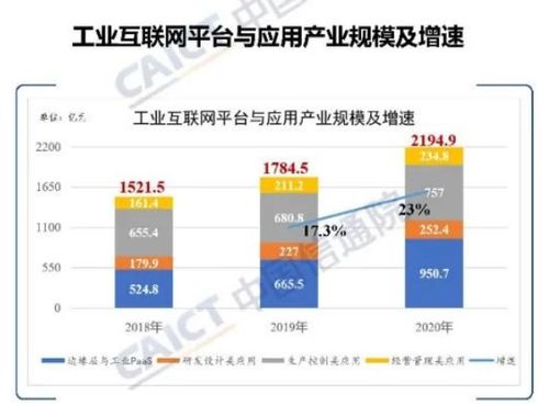 制造企業(yè)如何通過工業(yè)互聯(lián)網(wǎng)賦能轉(zhuǎn)型升級與互聯(lián)網(wǎng)安全服務(wù)